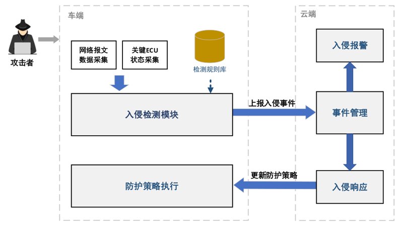 数据通信设备:那些你必须了解的缩写