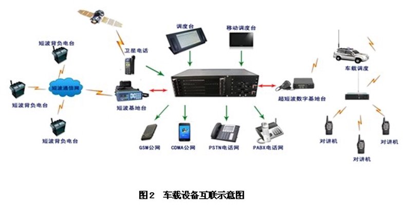 如何安全使用信息设备？学生版
