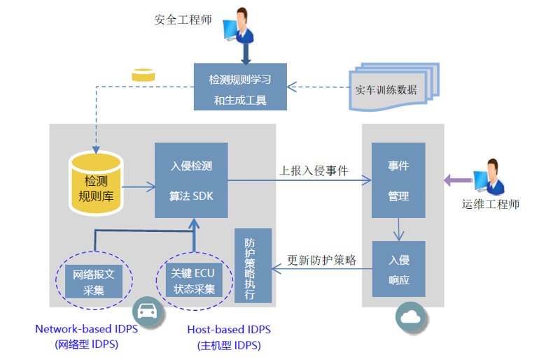 网络防护安全小技巧,你get到了吗?