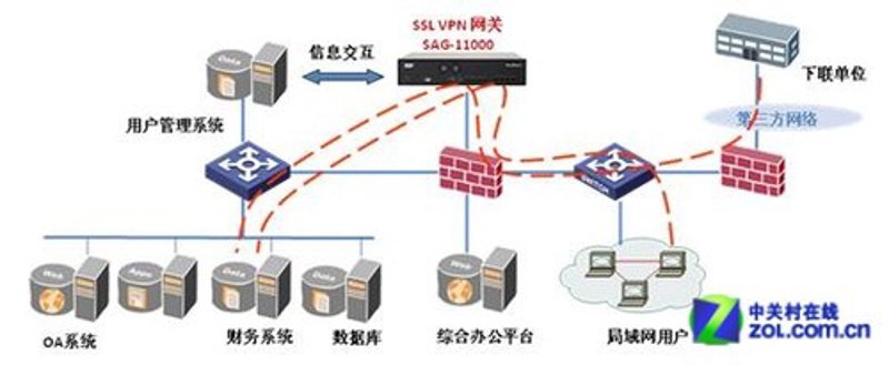 在网络防护安全领域，有很多简单实用的小技巧可以帮助企业和个人更好地保护自己的数字资产。今天就让我们一起看看如何利用这些小工具和方法来提升网络安全性。