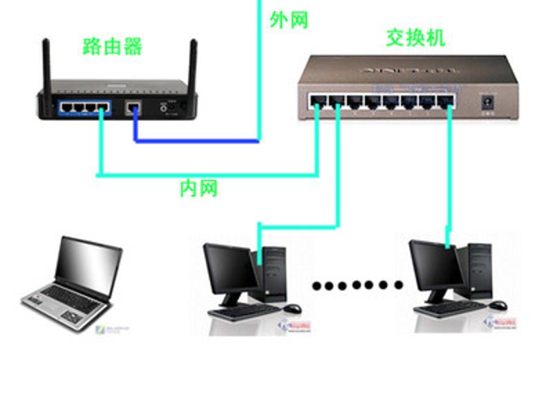 网络防护小技巧有哪些？如何守护你的网络安全？