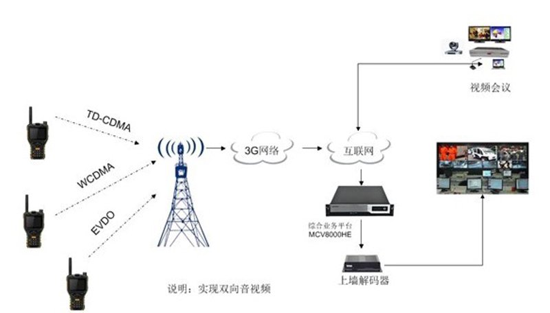 信息安全设备：如何安全地使用它们？