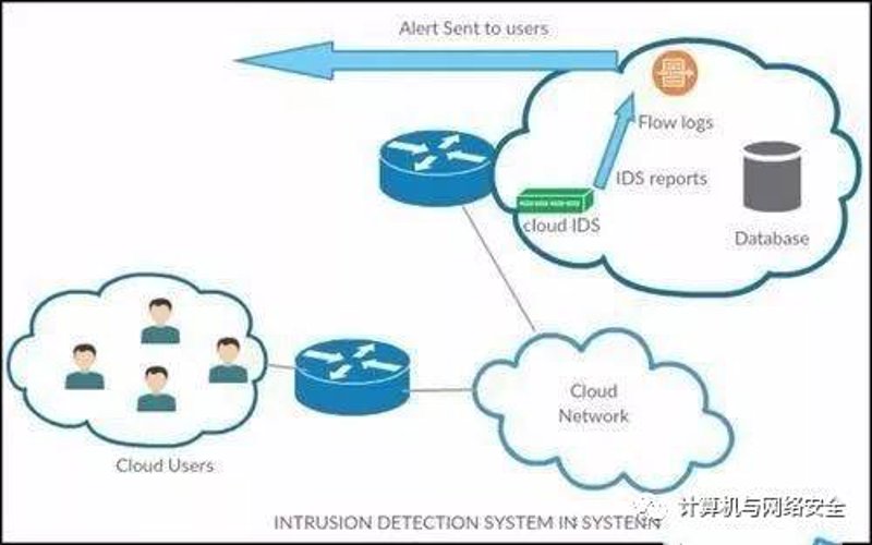 数据通信设备(Data Communication Equipment, DCE):你真的了解吗?