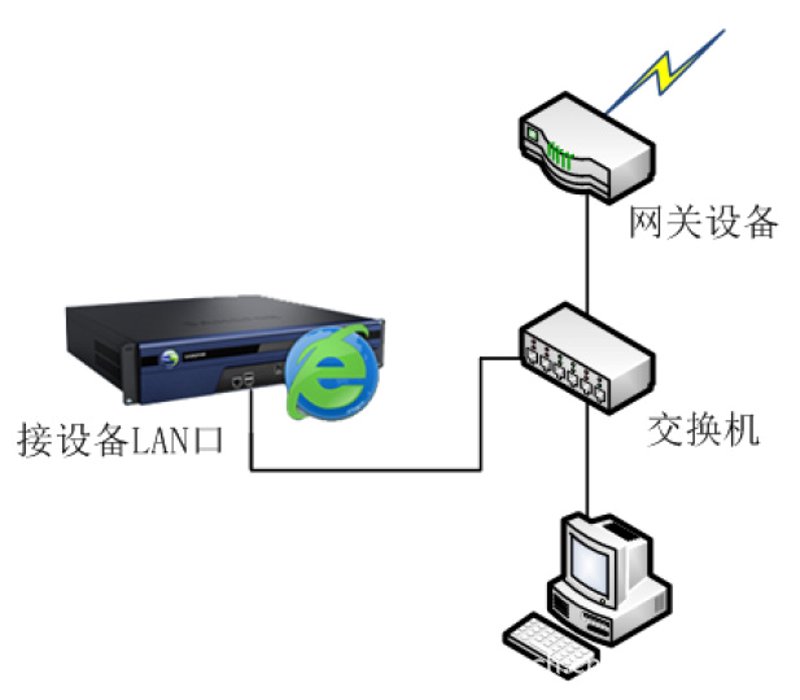 信息安全设备包括监控设备吗?让我们通过访谈记录的方式深入探讨一下。