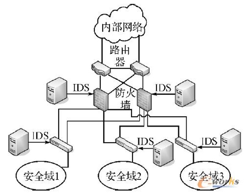 信息安全设备包括监控设备吗?